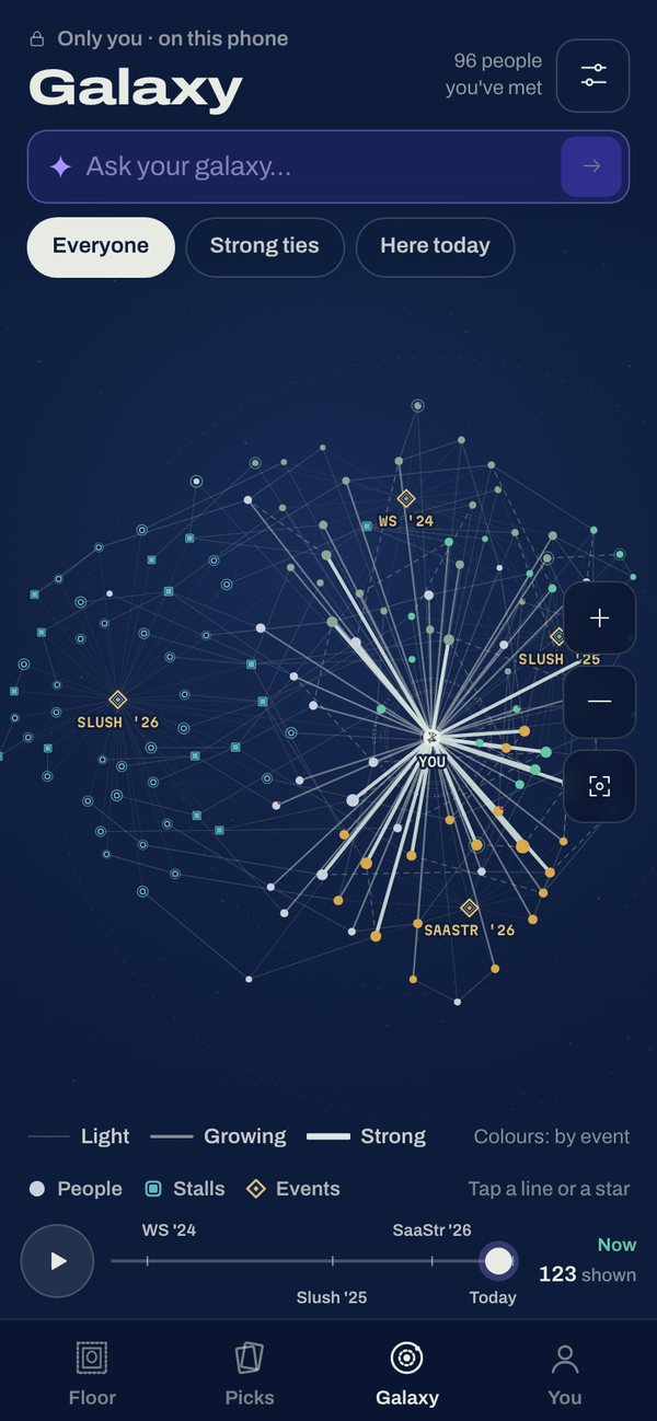 Sigil: relationship galaxy across events