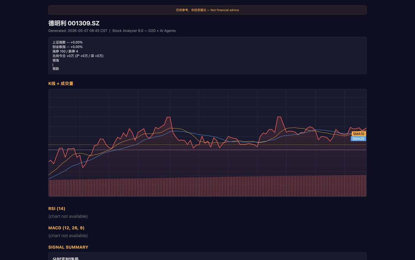 Stock Analyzer 6.0 saved report with price chart and signal summary